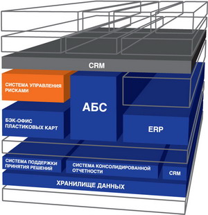 Sap for banking.jpg