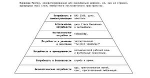 Post-USSR-Maslow.jpg