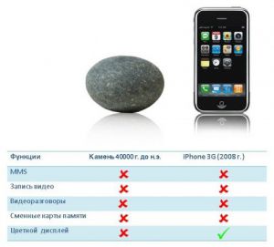 Iphone and Stone.jpg