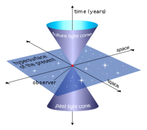 Light cone.png