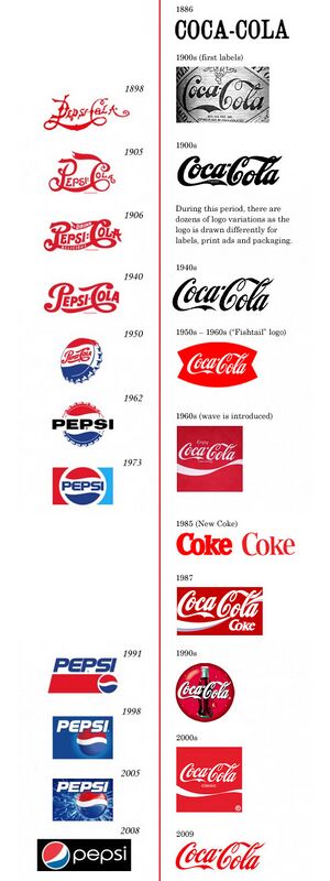Revised-coke-pepsi-timeline.jpg