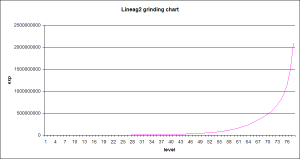 L2 grinding chart.png