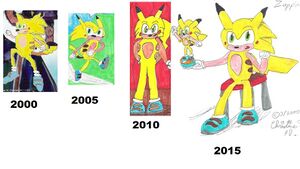 Sonchu evolution.jpg