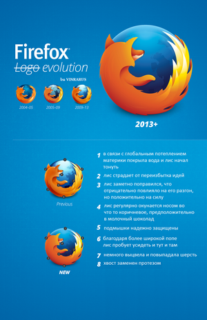 Firefox logo 2013.png