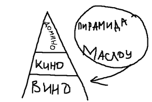 Maslow-bydlo.png