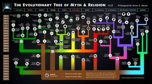 The Evolutionary Tree of Myth and Religion.jpg