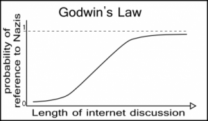 Godwin's law graph.png