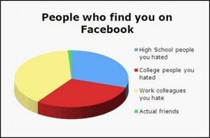 Facebook-fail-people-find-you-facebook.jpg