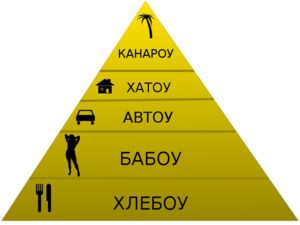 Maslow co.png