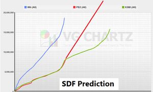 PS3SDFprediction.jpg