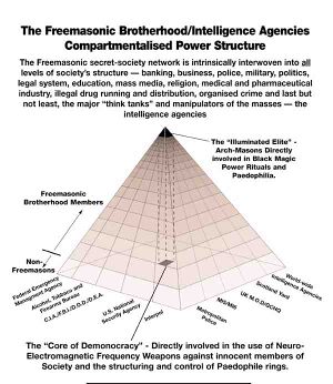 Pyramide of POWER.jpg
