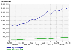 Lm-stat-201101.png