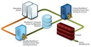 Blackberry Scheme 1.jpg