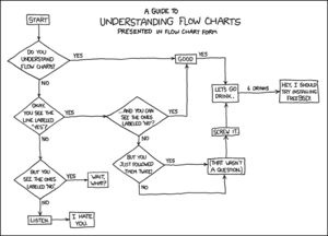 Flow charts.png