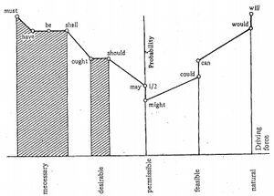 Modal gradation.jpg