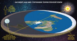 Flat Earth Infographic.jpg