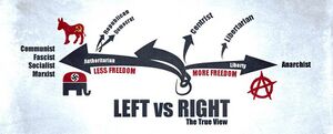 Left vs Right (market anarchist view).jpeg