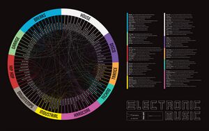 Electronic Music Genres.jpg