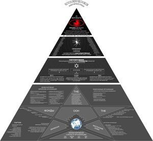 Piramida mirovoj vlasti.jpg