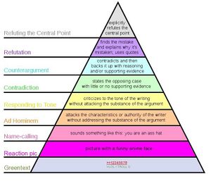 ArgumentationPyramid.jpg