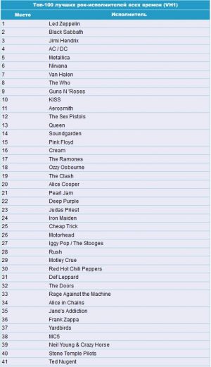 Top 100 rock bands.jpg