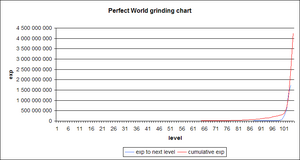 Pw grinding chart.png