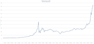 Bitcoin 17.11.2013.png