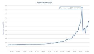 Bitcoins 02-04.2013.jpg