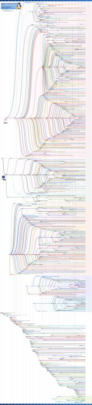 Linux-tree-2017.jpg