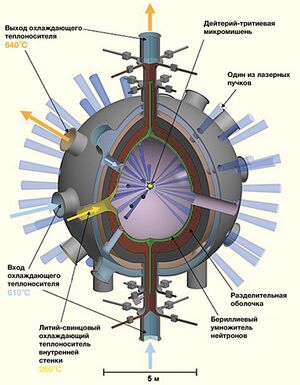 Inertial keeping thermonuclear 01.jpg