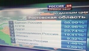 Voting rus results 2011.jpg