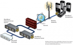 Blackberry Scheme 2.png