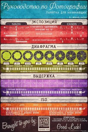 Photography Cheat Sheet (russian version).jpg