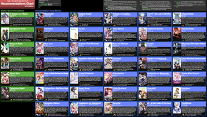 Vn recommendations chart 2013.08.17.png