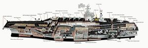 USS-Nimitz-Aircraft-Carrier.jpg