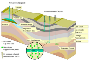 (Non) Conventional Deposits.svg.png