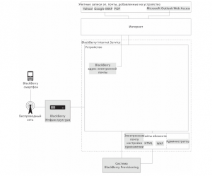 BIS Scheme 1.png