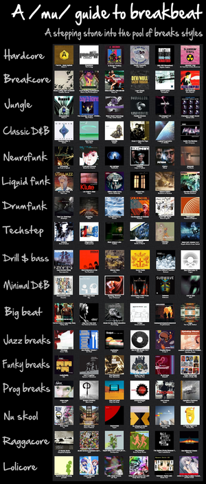 Guide to Breakbeat.png