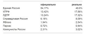Duma2016results.jpg
