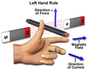 Left-hand-rule.jpg