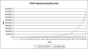 Wow 4.0 grinding chart.png