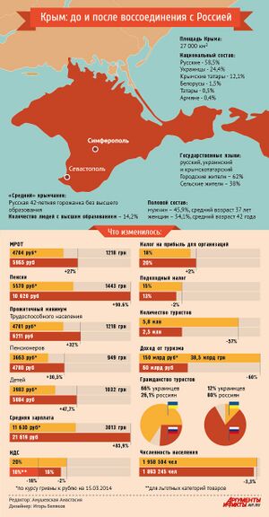 Crimea infographic.jpg