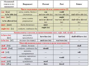 Modal verbs.jpg